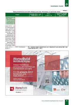 AtyrauBuild. ������-���������� ������������ ������������ � 
����������� ��������