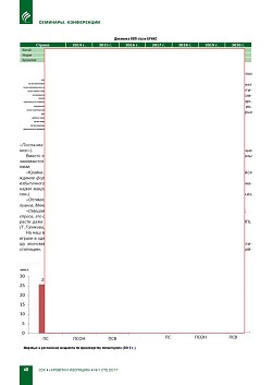 IV ������������� ����������� ����������� 
������������� 2016�