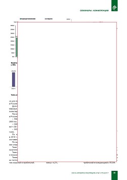 IV ������������� ����������� ����������� 
������������� 2016�