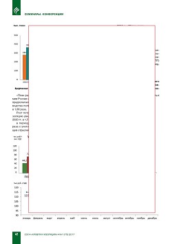 IV ������������� ����������� ����������� 
������������� 2016�