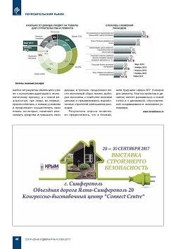 ������������������ �����-�������� �������������� � ��ջ � ��������