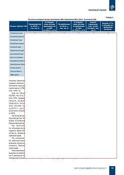 �.�. ��������-��������, �.�. ��������� (�� ���ʻ). ������������ � ������-
�������� ����� ���������� ������������ ������