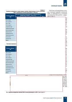 �.�. ��������-��������, �.�. ��������� (�� ���ʻ). ������������ � ������-
�������� ����� ���������� ������������ ������