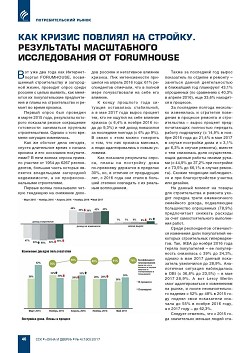 ��� ������ ������� �� �������. ���������� ����������� ������������
�� Forumhouse