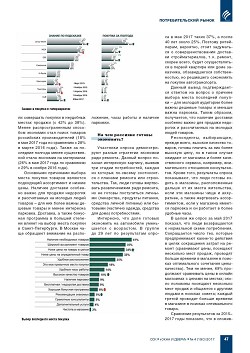 ��� ������ ������� �� �������. ���������� ����������� ������������
�� Forumhouse