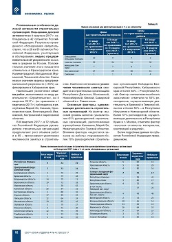 � ������� ���������� � ������������� �� II �������� 2017 ����