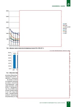 �.�. ��������-��������, �.�. ��������� (�� ���ʻ). �������� ������������� � ������. ��������, ������������ �����������, �����������