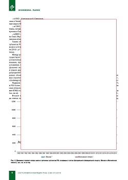 �.�. ��������-��������, �.�. ��������� (�� ���ʻ). �������� ������������� � ������. ��������, ������������ �����������, �����������