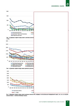 �.�. ��������-��������, �.�. ��������� (�� ���ʻ). �������� ������������� � ������. ��������, ������������ �����������, �����������