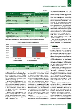 �. ������� (����������� ������������). ���������������� PIR-�������� � ������ ������� ��������