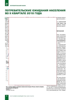 ��������������� �������� ��������� �� II �������� 2018 ����