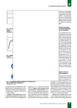 ��������������� �������� ��������� �� II �������� 2018 ����