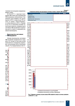 �.�. ��������-��������, �.�. ��������� (�� ���ʻ). ������������ � ����� ��������� ���-�������� � ������