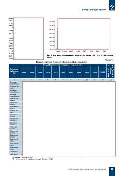 �.�. ��������-��������, �.�. ��������� (�� ���ʻ). �������� ������������� � ������. ��������, ������������ �����������, �����������