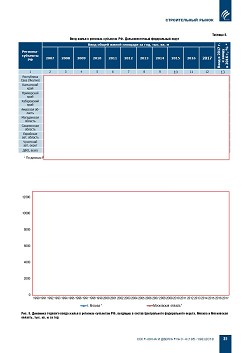 �.�. ��������-��������, �.�. ��������� (�� ���ʻ). �������� ������������� � ������. ��������, ������������ �����������, �����������