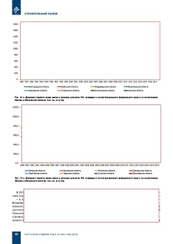 �.�. ��������-��������, �.�. ��������� (�� ���ʻ). �������� ������������� � ������. ��������, ������������ �����������, �����������