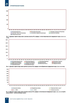 �.�. ��������-��������, �.�. ��������� (�� ���ʻ). �������� ������������� � ������. ��������, ������������ �����������, �����������