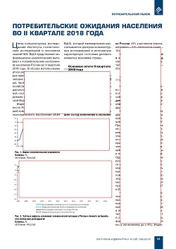 ��������������� �������� ��������� �� II �������� 2018 ����