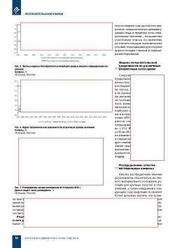 ��������������� �������� ��������� �� II �������� 2018 ����