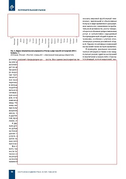 ��������������� �������� ��������� �� II �������� 2018 ����