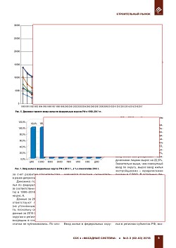 �.�. ��������-��������, �.�. ��������� (�� ���ʻ). ��������
������������� � ������. ��������, ������������ �����������,
�����������