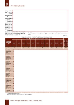 �.�. ��������-��������, �.�. ��������� (�� ���ʻ). ��������
������������� � ������. ��������, ������������ �����������,
�����������