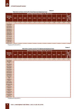 �.�. ��������-��������, �.�. ��������� (�� ���ʻ). ��������
������������� � ������. ��������, ������������ �����������,
�����������