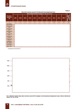 �.�. ��������-��������, �.�. ��������� (�� ���ʻ). ��������
������������� � ������. ��������, ������������ �����������,
�����������