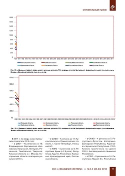 �.�. ��������-��������, �.�. ��������� (�� ���ʻ). ��������
������������� � ������. ��������, ������������ �����������,
�����������