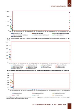 �.�. ��������-��������, �.�. ��������� (�� ���ʻ). ��������
������������� � ������. ��������, ������������ �����������,
�����������