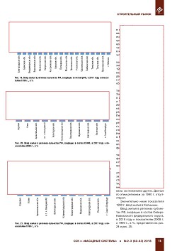 �.�. ��������-��������, �.�. ��������� (�� ���ʻ). ��������
������������� � ������. ��������, ������������ �����������,
�����������