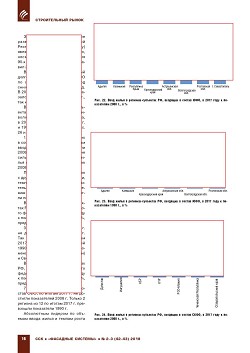 �.�. ��������-��������, �.�. ��������� (�� ���ʻ). ��������
������������� � ������. ��������, ������������ �����������,
�����������