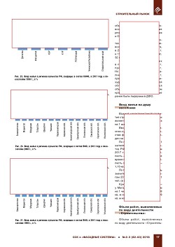 �.�. ��������-��������, �.�. ��������� (�� ���ʻ). ��������
������������� � ������. ��������, ������������ �����������,
�����������