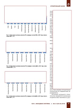 �.�. ��������-��������, �.�. ��������� (�� ���ʻ). ��������
������������� � ������. ��������, ������������ �����������,
�����������