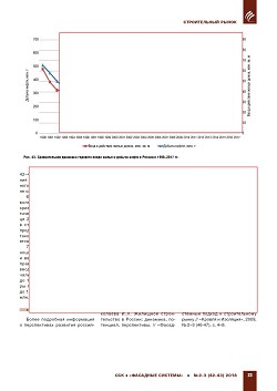 �.�. ��������-��������, �.�. ��������� (�� ���ʻ). ��������
������������� � ������. ��������, ������������ �����������,
�����������