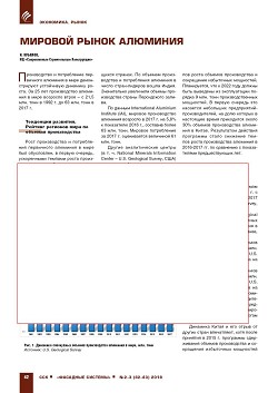 �. ������, (�� ���ʻ). ������� ����� ��������