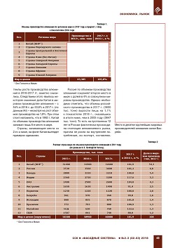 �. ������, (�� ���ʻ). ������� ����� ��������