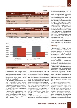 �. ������� (����������� ������������). ���������������� PIR-��������
� ������ ������� ��������