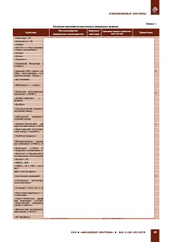 �������� � �������������. ����������� ������� � ���������� �������.
������� �����, �������������� �� ������������ ������������ �����������