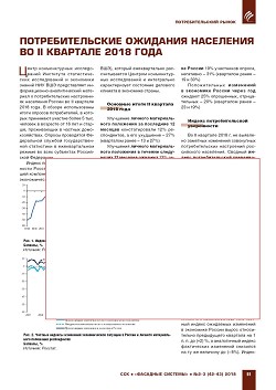 ��������������� �������� ��������� �� II �������� 2018 ����