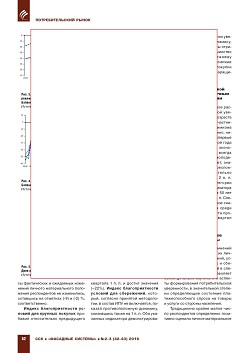 ��������������� �������� ��������� �� II �������� 2018 ����