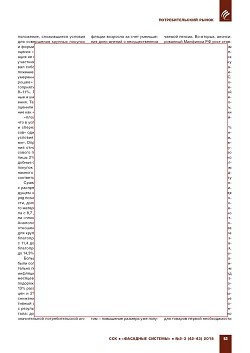 ��������������� �������� ��������� �� II �������� 2018 ����