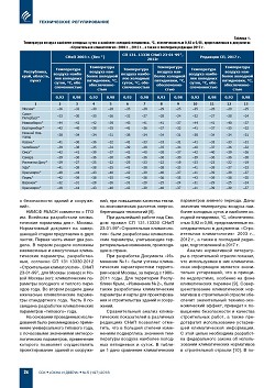 �.�. ������� (����� �����). � ������������
������������� ������������� � �������������. 22
������ ����. 