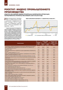 �������: ������ ������������� ������������
� ������ ��������� ����� ������������ ����������
� ���������, ������������ � �������������,
� ������-������� 2018 ����