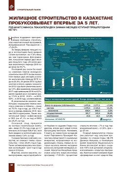 �������� ������������� � ����������
�������������� ������� �� 5 ���