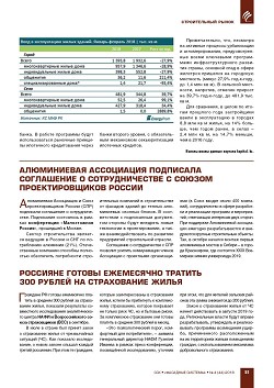 �������� ������������� � ����������
�������������� ������� �� 5 ���