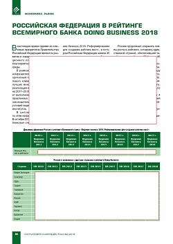 ���������� ��������� � �������� ���������� �����
Doing Business 2018