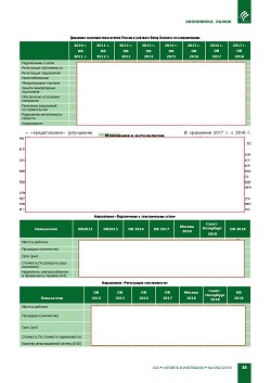 ���������� ��������� � �������� ���������� �����
Doing Business 2018