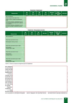 ���������� ��������� � �������� ���������� �����
Doing Business 2018