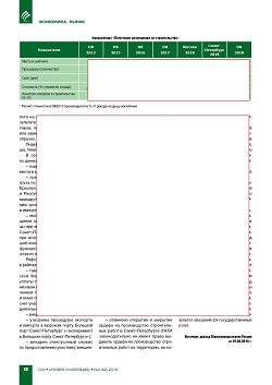 ���������� ��������� � �������� ���������� �����
Doing Business 2018